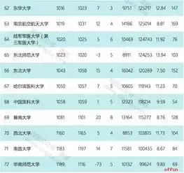 重磅3月份esi中国大学综合排名百强出炉2019年3月