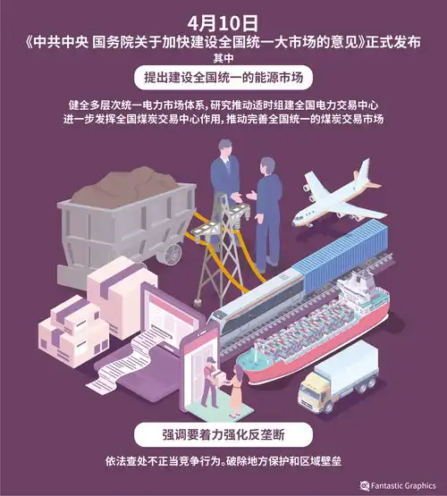 南方网评加快建设全国统一大市场,有破更有立