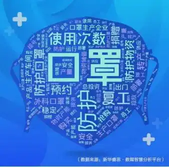 口罩低至1元一个口罩降价或是大势所趋
