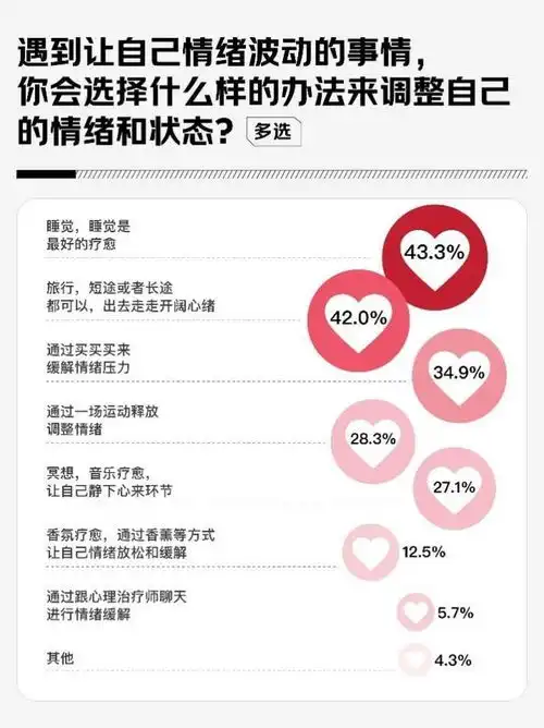 京东调研58.1的女性将内核稳定作为2025年自我突破关键词