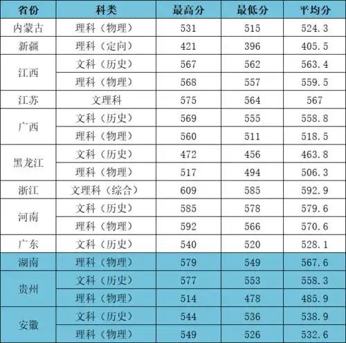 2023江汉大学高考录取进度及录取分数线截止7.20