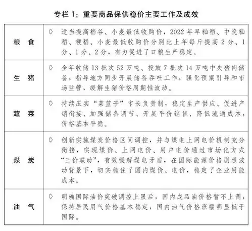 两会受权发布关于2022年国民经济和社会发展计划执行情况与2023年国民经济和社会发展计划草案的报告