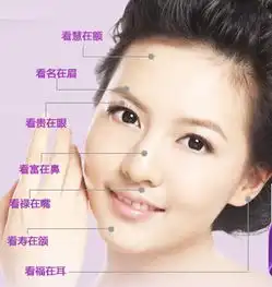 脸部和谐可改变运程