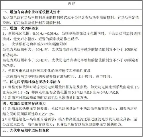 最全2024年并网及储能新国标解读