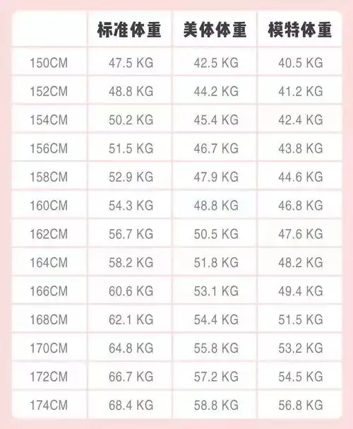 2019女生标准体重表出炉120斤只是微胖广州人你达标了吗