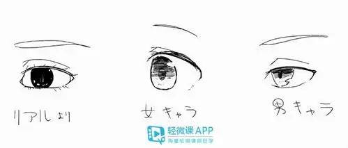初学者怎么画出眼睛简单的漫画眼睛画法