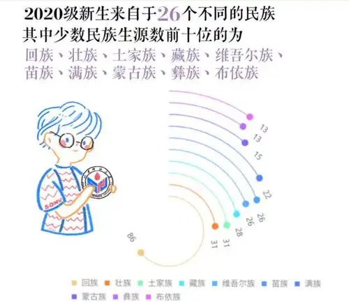 山东一高校新生大数据来自全国1818所中学,男女生比例37