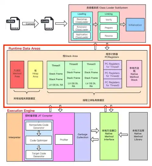 java双亲委派机制