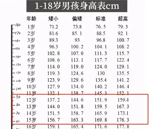 初中生身高表出炉,男生女生各有不同,看看你达标了吗