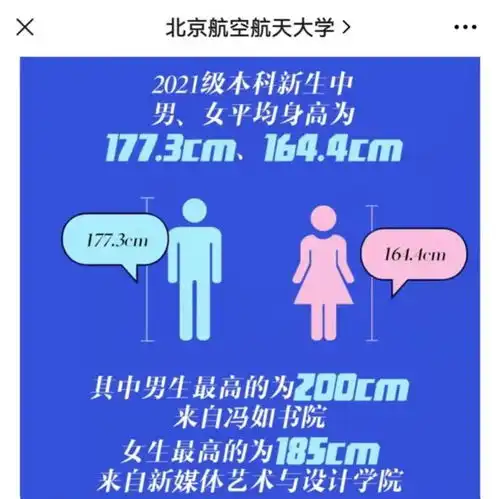 男女生的平均脸长这样