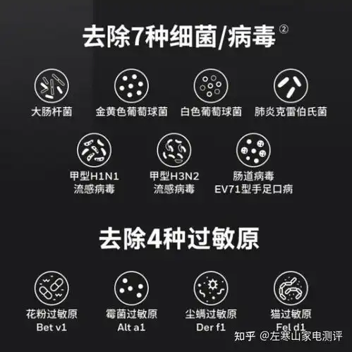 2024空气净化器到底该怎么选空气净化器真神器还是智商税哪类家庭适合购买空气净化器小白选购空气净化器必看