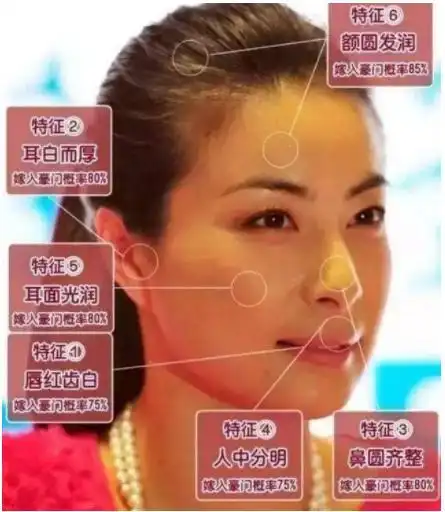 12星座谁最有富贵命