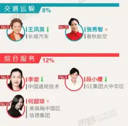 文科生逆袭2015中国最具影响力的25位女性多为文科生