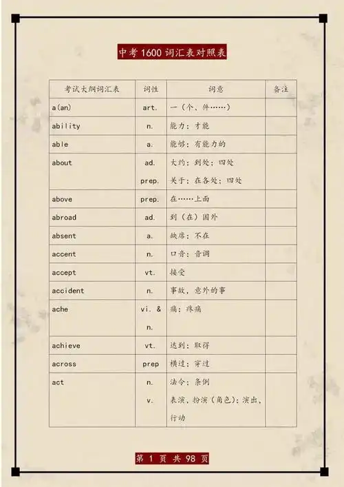 726分高考状元给初中生的一张单词表,贴墙上背,次次120