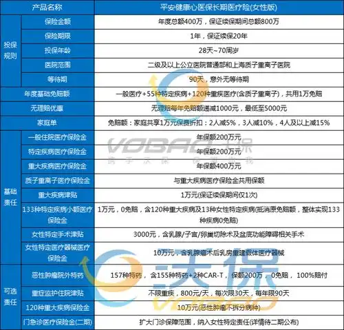 女性医疗险买哪个好2025女性医疗险要交多少年产品推荐