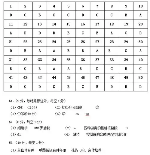 20232024学年汽车区六中高一生物期末试卷答案图片版