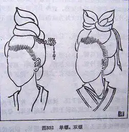 魏晋南北朝男女服饰大观