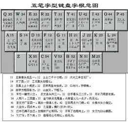 怎样搜到最新的五笔字根表