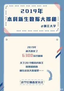 清北浙复交2019级新生四大特征农村生源少,男女比例让人心酸