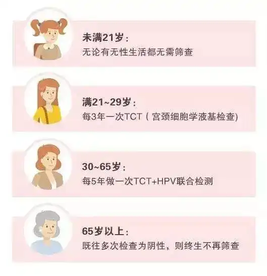 宫颈癌和那些人最亲别大意,这6种人都很危险