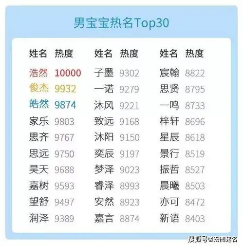 2019年宝宝起名白皮书分享你家宝宝名字起重了吗
