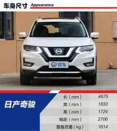 颜值空间动力怎么选20万合资紧凑型suv推荐