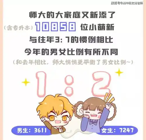 河南高校新生大数据汇总,2021级的学生很另类