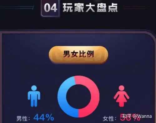 女生究竟适不适合打游戏