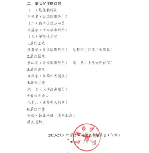 排超女排联赛单项奖李盈莹领衔7将入围最佳阵容