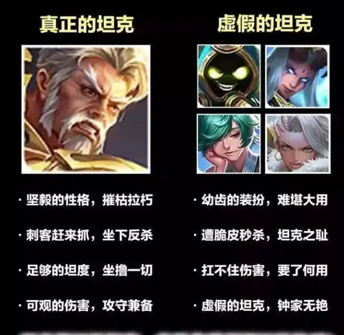王者荣耀官方定位成笑话,这五个坦克不应出肉,您知道出什么吗