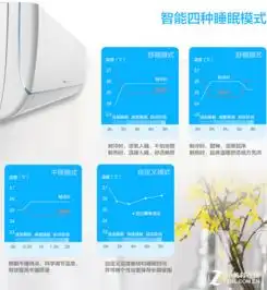 挑个空调都热得不行还好有这份清凉攻略