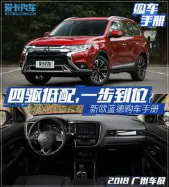 四驱低配,一步到位新欧蓝德购车手册