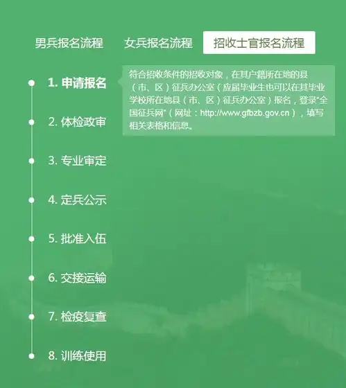 你有军人梦吗报名已开始
