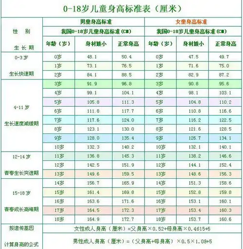 男孩一米33的身高,标准体重是多少