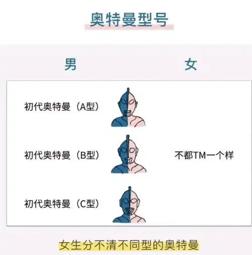 搞笑囧图男生日常vs女生日常,看看是不是跟你一样