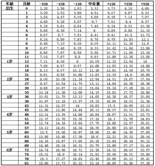 为什么奶粉会越加越多呢