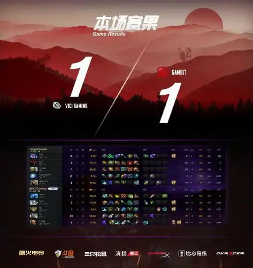 dota2谁玩sf谁gg红星中单看老陈直播了vg11战平红星
