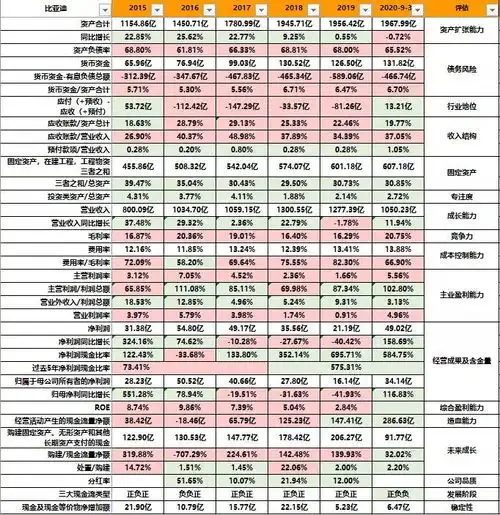 估值解析比亚迪002594未来3年有望5倍价值股