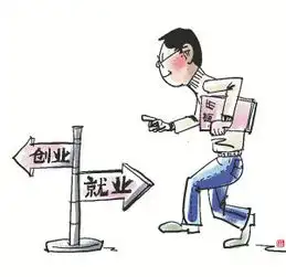 测测看现在的你适合自己创业吗