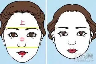圆脸适合中分还是偏分女生头发往哪边偏好看爱秀美