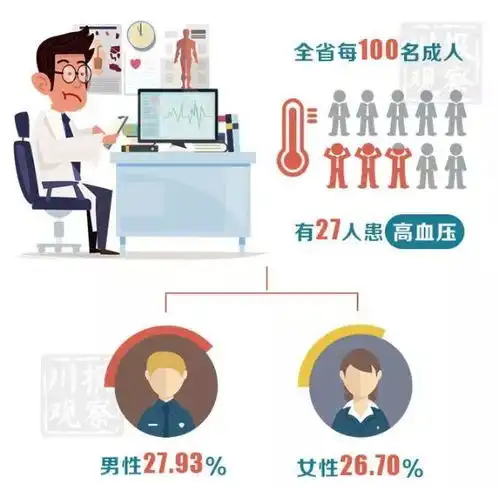 给跪了四川人健康报告出炉,看看你拖后腿没