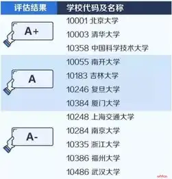 中国大学最顶尖学科名单化学