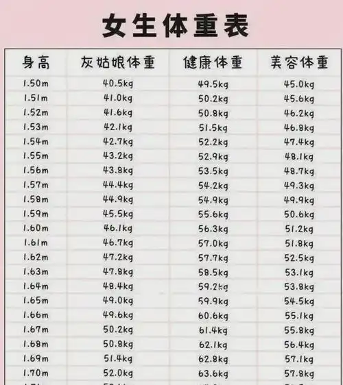 160180cm男生的标准体重对照表,也许你并不胖