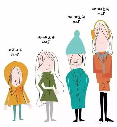 女生到底有多看重男生的身高