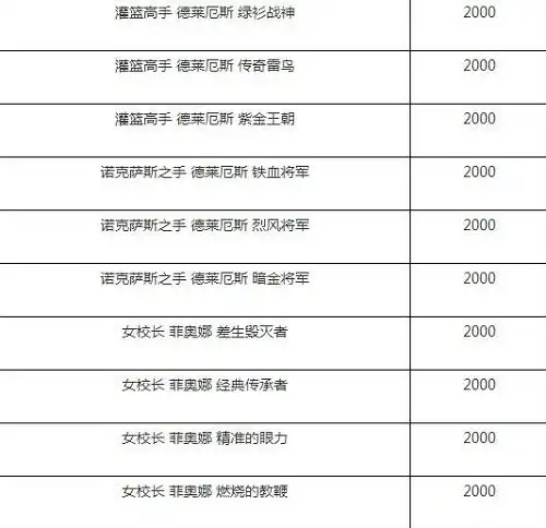 lol蓝色精粹可以兑换炫彩皮肤吗lol精粹兑换炫彩皮肤活动是什么时候52pk