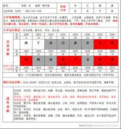 女命生辰八字辛未乙未庚子庚辰大运2014戊戌问一下明年2019财运和婚姻感情