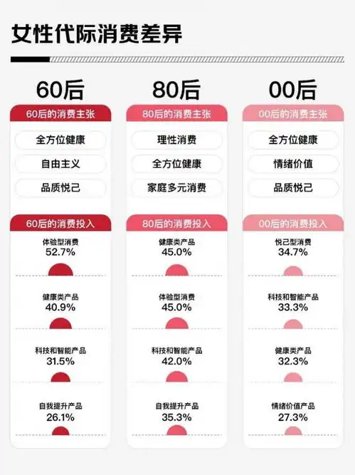 京东调研58.1的女性将内核稳定作为2025年自我突破关键词