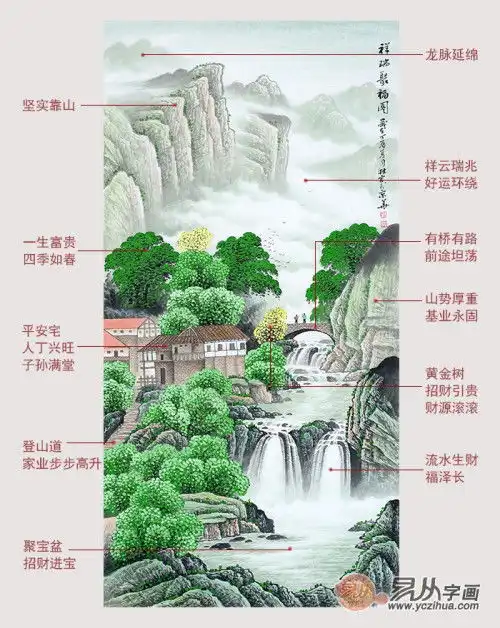进门处玄关挂画怎么选养眼旺财才是甄选