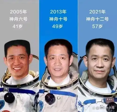 聂海胜将军,3次问鼎太空,又一次迎来新的身份