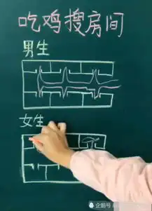 男生吃鸡搜房间vs女生吃鸡搜房间,美术生神还原,网友太真实